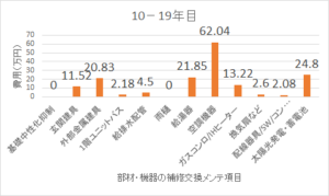 60年間でメンテナンス費用2500万円 三井ホームの キープウェル について ゆるりと相談所