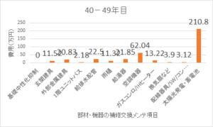 60年間でメンテナンス費用2500万円 三井ホームの キープウェル について ゆるりと相談所