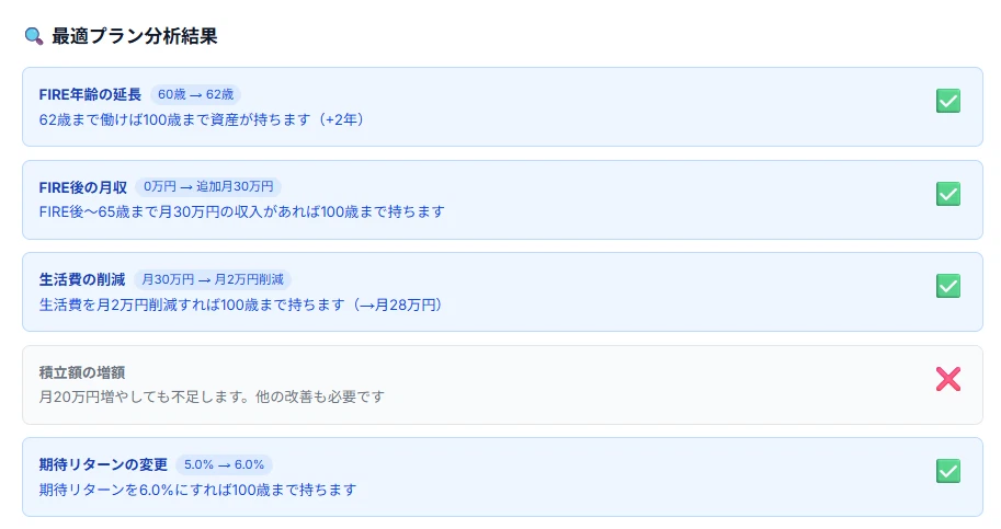 Life Plan Designer Proの最適プラン分析機能の結果