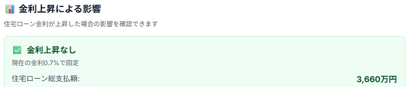 金利が0.7%で一定の場合は返済総額3,660万円